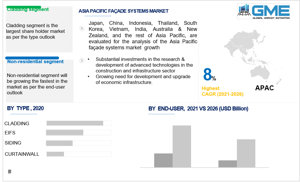 asia pacific facade systems market